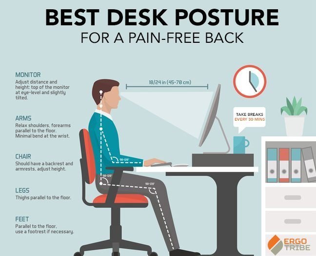 A lumbar support cushion being positioned on an office chair for back support.