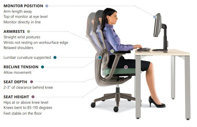 Detailed view of the lumbar support and seat pan on an ergonomic chair.