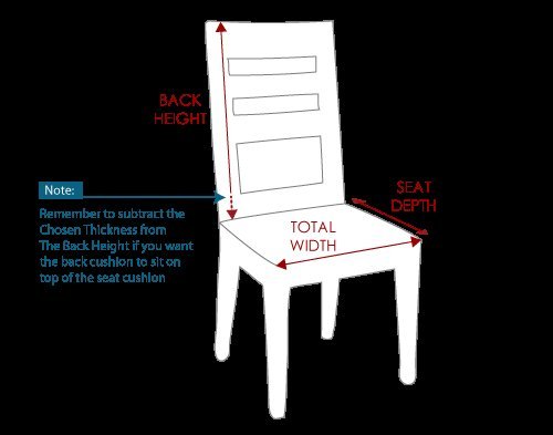 A person uses a tape measure to determine the seat depth of a modern chair.