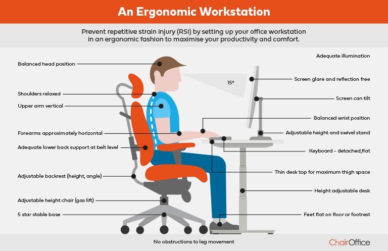 A person demonstrates correct posture using an ergonomic chair with proper support.