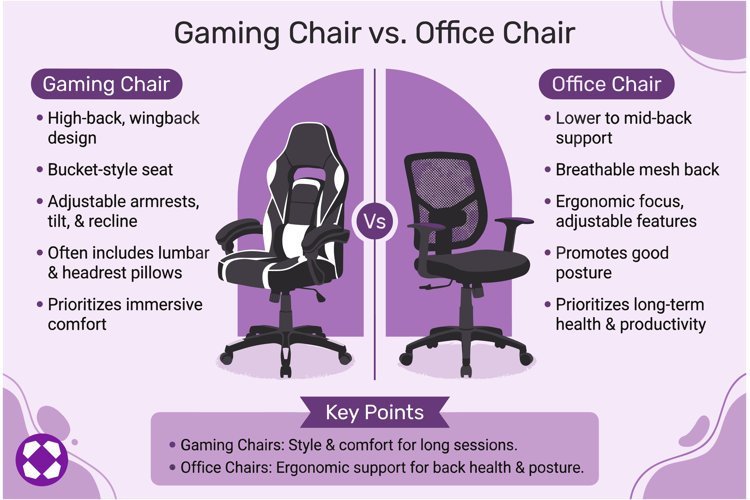 An office chair with lumbar support placed in a bright, organized workspace.