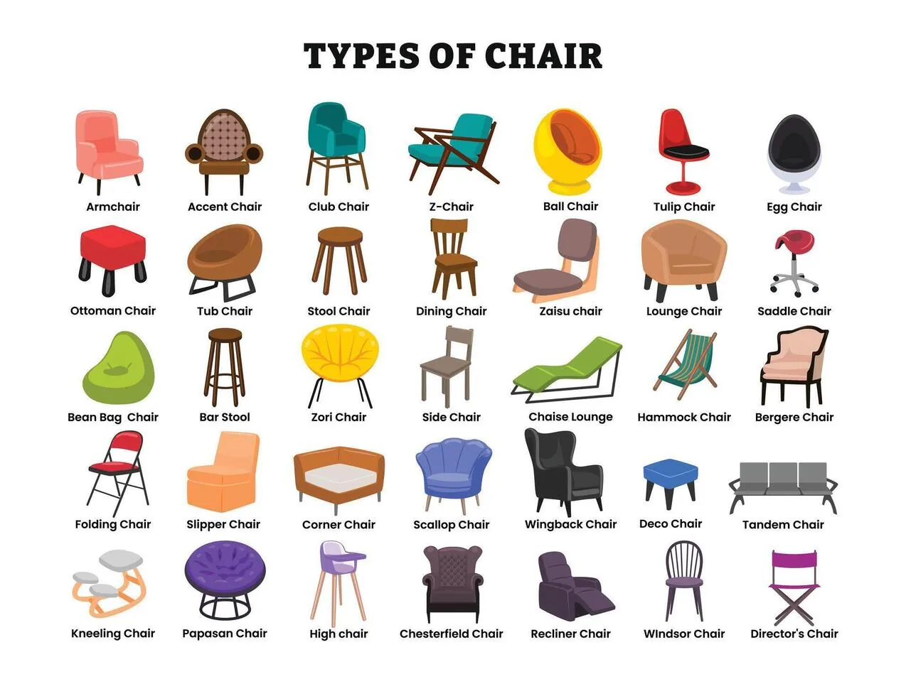 Side chair and stool compared to show height differences